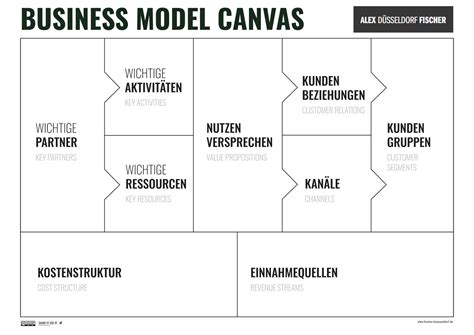 Business Model Canvas Aufbau Erkl Rung Beispiel Kostenlose Vorlage