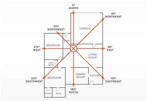 The Complete Guide To Feng Shui Bedroom Design Feng Shui