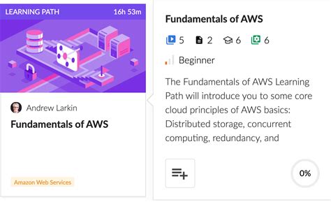 Aws Regions And Availability Zones The Simplest Explanation