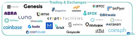 Digital currency group's mission is to accelerate the development of a better financial system. Mapping out Digital Currency Groups Portfolio Quick Take ...
