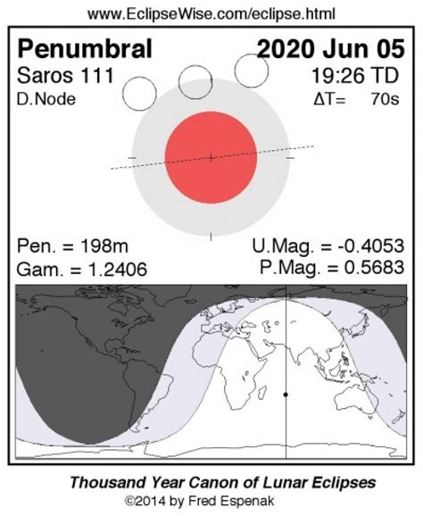 Astronomia 5 Giugno 2020 Eclissi Di Luna Penombrale Visibile Anche