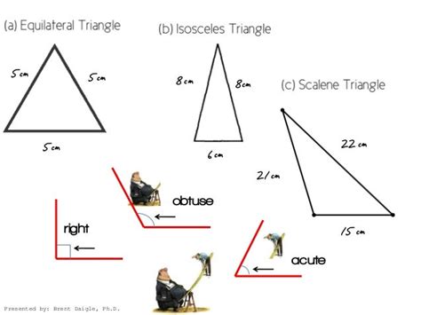 Equilateral Isosceles And Scalene Triangle