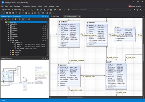 Mysql Database Designer Best Visual Diagramming Tool For Db Data Modeling