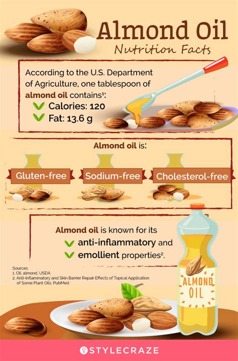 9 Amazing Health Benefits Of Almond Oil And Side Effects