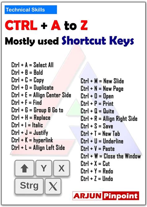Shortcut Keys Arjun Pinpoint Cose