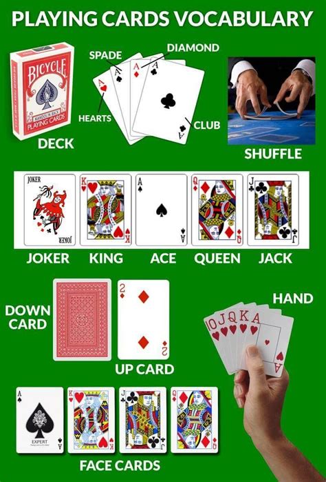 Playing Cards Vocabulary Playing Cards Cards Vocabulary