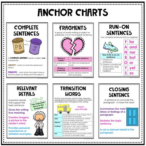 anchor charts sentence and paragraph - Rockin Resources