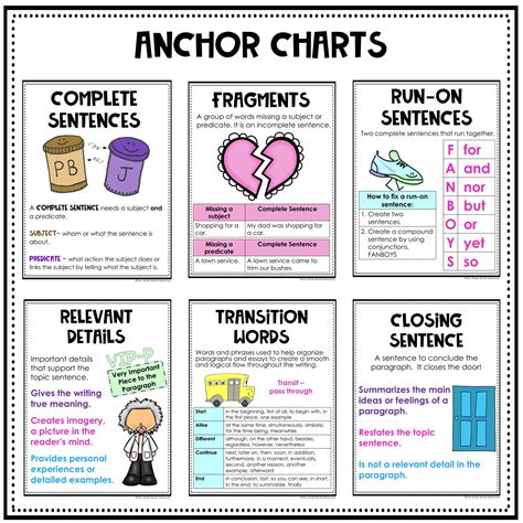 Anchor Charts Sentence And Paragraph Rockin Resources