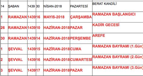 Bu sene ramazan bayramı hangi günlere denk geliyor, kaç gün resmi tatil yapılabilecek? Ramazan bayramı ne zaman 2018 kaç gün tatil olacak ...
