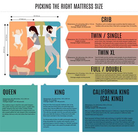 Standard bed sizes are based on standard mattress sizes, which vary from country to country. Guide: Picking the Right Mattress Size - Best Infographics