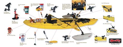 Image Detail For Kayak Fishing Equipment And Accessories Pesca En