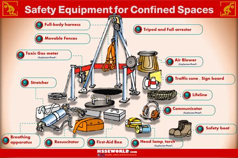 Photo Of The Day Safety Equipment For Confined Spaces Hsse World
