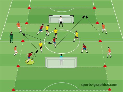 Soccer Drill With Zones Behind The Goal For Wing Players Soccer Coaches