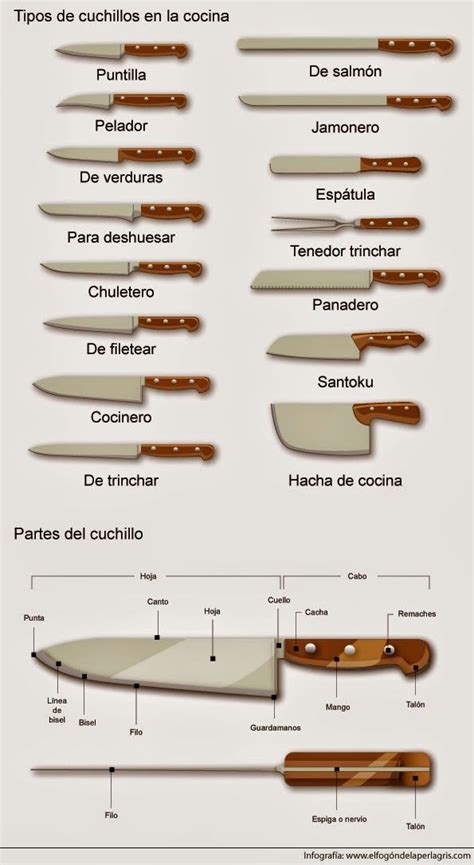 Muchas gracias por poner a nuestra disposición tantas plantillas !!! Pin en teatro cuoca