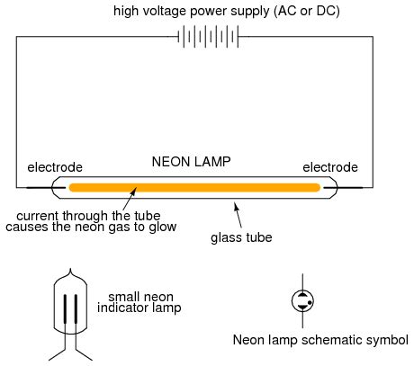 Take current i as the reference as shown in the figure above. Working Of Neon Lampwith Circuit Diagrams - Circuit ...