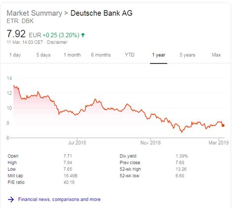 华侨银行有限公司), abbreviated as ocbc bank (华侨银行). Deutsche Bank shares price YTD - Retail Banker International