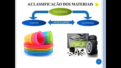 Ciência Dos Materiais Uma Introdução Seminário De Ic Youtube