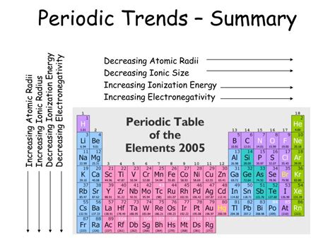 Ppt Chemical Periodicity What Powerpoint Presentation Free
