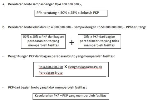 Sharing Forum Perbedaan Pph Pasal 17 Dengan 31 E Ortax