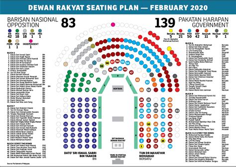 How The Dewan Rakyat Seats Changed Between February And May The Edge