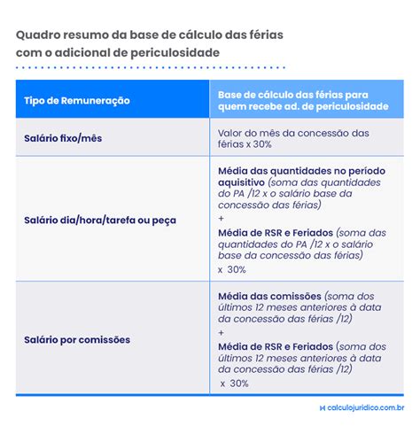 Periculosidade Base De Cálculo