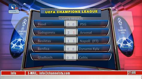 Uefa Champions League Results Of Live Matches Across Europe Fixtures