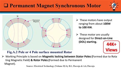 Permanent Magnet Synchronous Motor Construction Working
