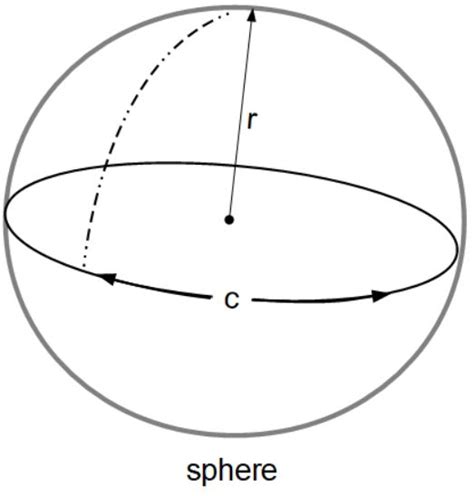 Sphere Volume