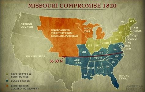 Missouri Compromise Of 1820 All Information You Need Diagram Quizlet