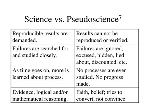 Ppt Pseudoscience Powerpoint Presentation Free Download Id63349
