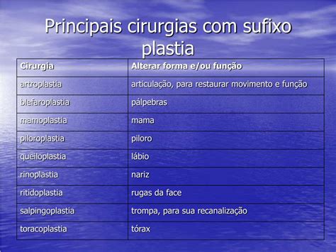 Terminologia Cirurgica Prefixo E Sufixo Ensino