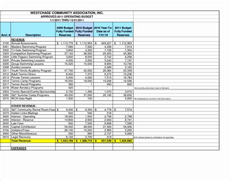 Operating Budget Template Excel Printable Word Searches