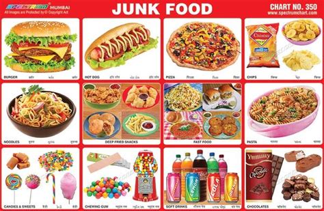 Junk Food Picture Chart No Rezfoods Resep Masakan Indonesia