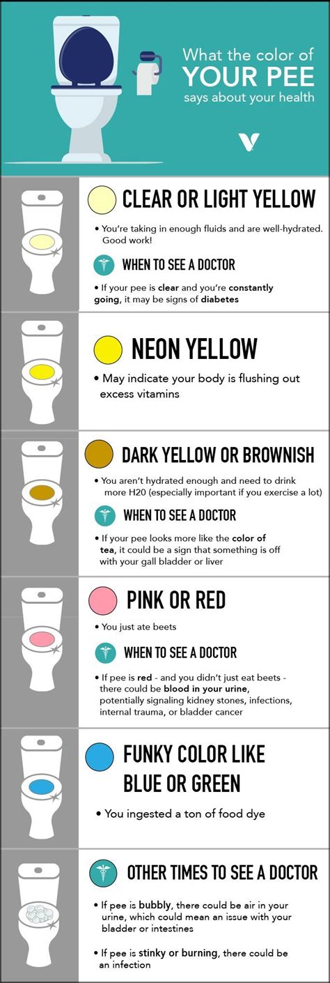 Do you have a question? What The Color Of Your Pee Says About Your Health | What's ...