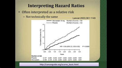 Interpreting Hazard Ratios YouTube