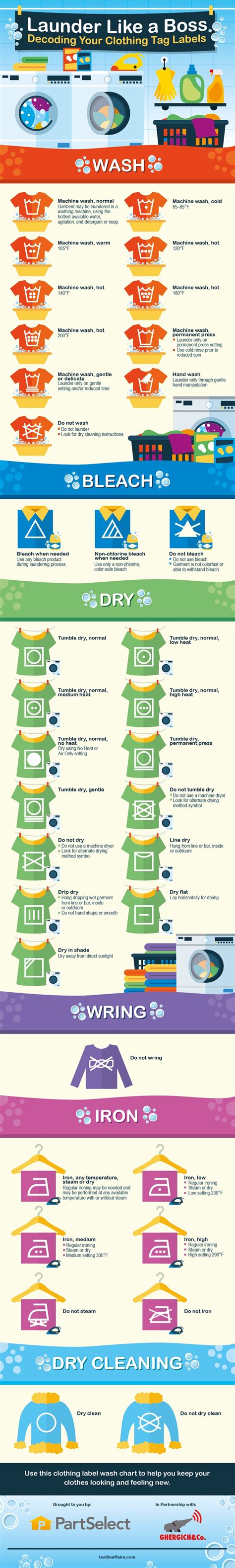 How To Do Your Laundry Like A Pro Infographic