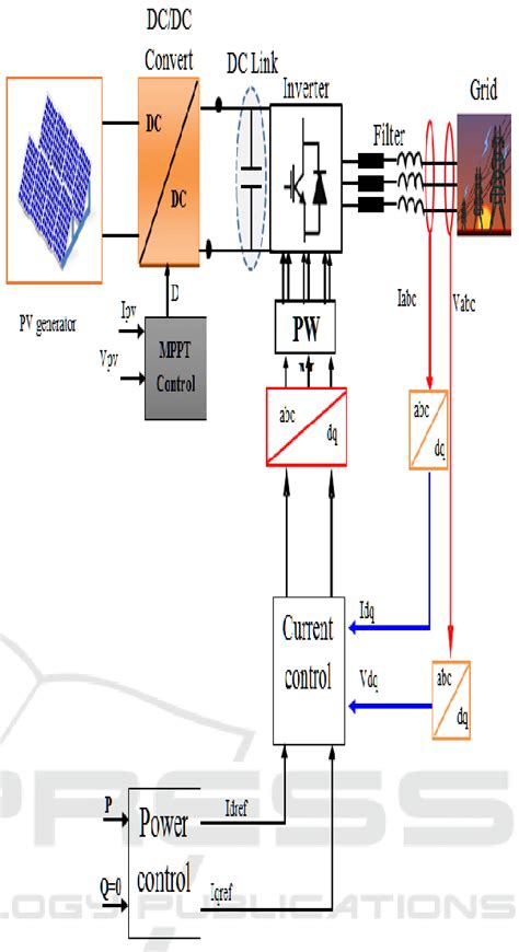 Grid Connected Pv System Download Scientific Diagram