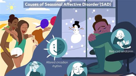 Understanding Seasonal Affective Disorder Sad Causes Symptoms And