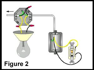 This shows wiring a light switch when the power comes into the light outlet first. electrical - ceiling fixture wires - Home Improvement Stack Exchange