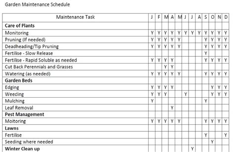Lawn Maintenance Schedule Template Printable Schedule Template