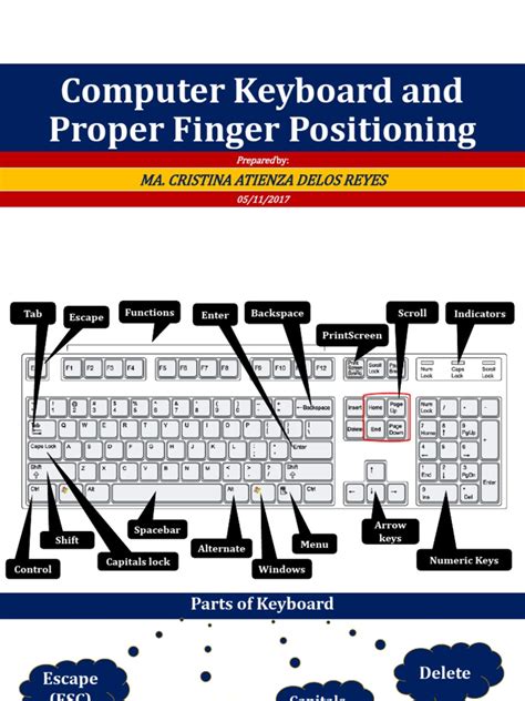 Keyboard And Proper Finger Positioning Pdf Computer Keyboard