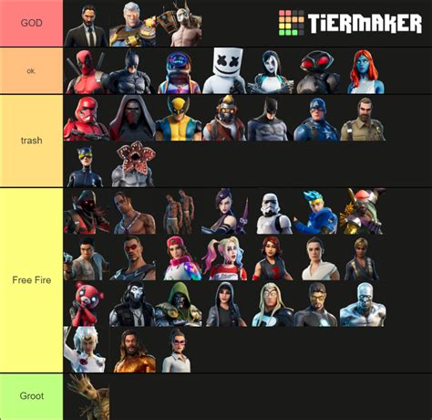 Fortnite Collab Skins Tier List Community Rankings Tiermaker Images