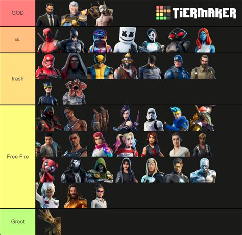 Fortnite Collab Skins Tier List Community Rankings TierMaker