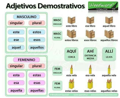 Adj Demostrativos Adjetivos Demostrativos Apuntes De Lengua Y Aprender Español