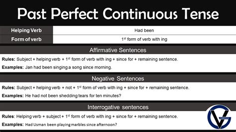 Past Perfect Continuous Tense Rules And Examples In English Grammarvocab