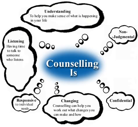 Ppt Counselling Techniques Powerpoint Presentation Free Download