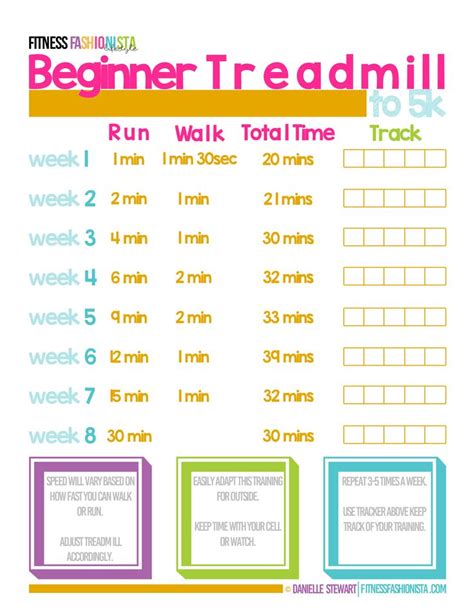 Beginner Treadmill To 5k Printable And Weekly Weight Loss