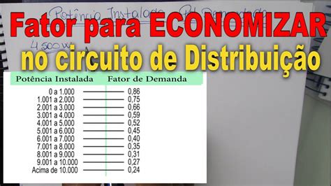Tabela De Fator De Demanda Residencial