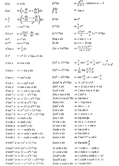 Integration — is one of the main mathematical operations. Derivatives and integrals (Mathematical table)