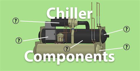 Chillers Main Components The Engineering Mindset